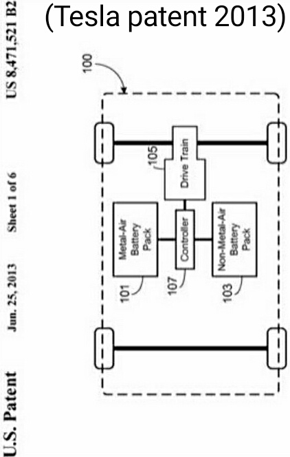 Tesla Patent_Li-kyiyAir_dual-batt_2013