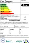 DfT/LowCVP Eco Labels